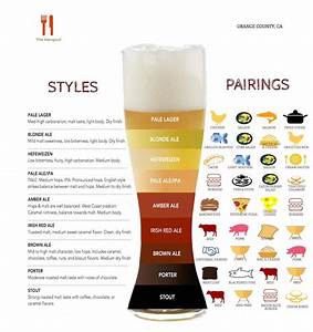 Pairing Food With Styles Chart The Hangout Food