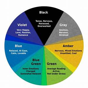 Mood Ring Color Meanings Mood Ring Colors Mood Ring Chart