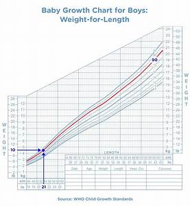 Baby Growth Chart The First 24 Months Pampers Com