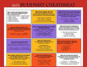 Wisdom Quarterly American Buddhist Journal Easy Buddhist Lists Chart