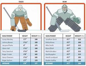 Hockey Goalie Stick Size Chart