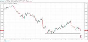 Gbp Usd Will Sterling Keep Dropping Seeking Alpha