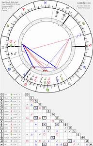 Birth Chart Of Sigrid Gebel Astrology Horoscope