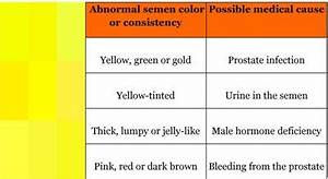 Acern Talk Men 39 S Health What Does Your Color Means