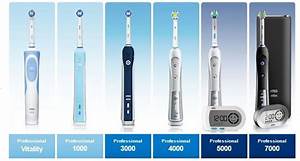 Pin On Electric Toothbrush Reviews