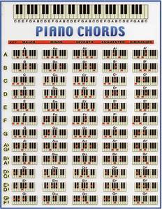 Piano Chord Chart Music Theory Pinterest