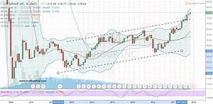 Pick Up Citigroup Inc Stock Before The Breakout Investorplace