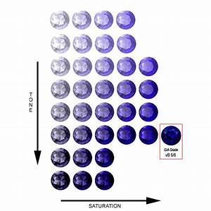 Tanzanite Color Grading So Many Systems Which To Trust Gemstones