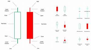 Candlestick Chart Png Png Image Collection