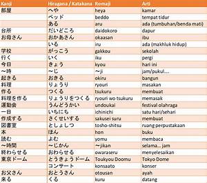 Partikel Bahasa Jepang