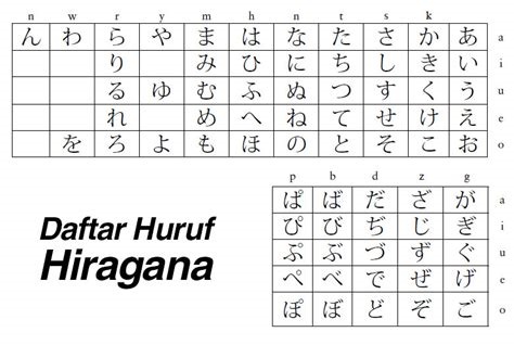 Kamus Bahasa Jepang dengan huruf Hiragana