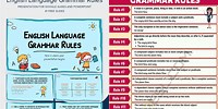 Basic English Grammar for Beginners PPT
