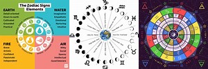 Astrology Earth