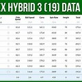 21 Hybrids Adjust Charts