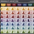 49 Personality
