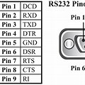 9 Pin Connector