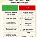 AB Blood Type