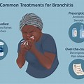 Acute Bronchitis Tr… 