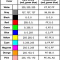 Color Code Chart