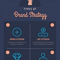 Brand Strategy Examples