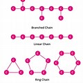Atom Chain