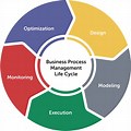 Business Process