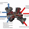 Turbo Sur Un Moteur