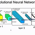 Convolutional Neural