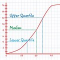 Frequency Table