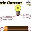 Electricity Definition