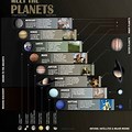 Planets Our