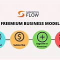 Business Model Sample