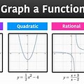Graph Examples