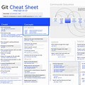 GitHub Cheat Sheet