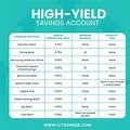 Yield Online Savings Acc… 