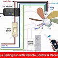 Homemade Ceiling Fan