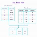 SQL Tables