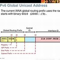IPv6 Global Unicast Addr… 
