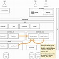 Architecture Diagram