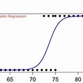 Sigmoid Function