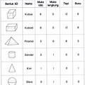 Matematik Tahun 1