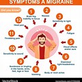 Migraine Headache Symptoms