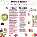Diet Food List