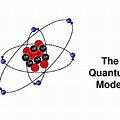 Atomic Model