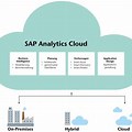 Analytics Cloud