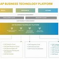 Technology Platform