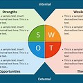 Free Analysis Matrix