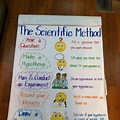 Science Project Ideas