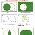 Venn Diagram Examples