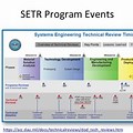 Setr Events